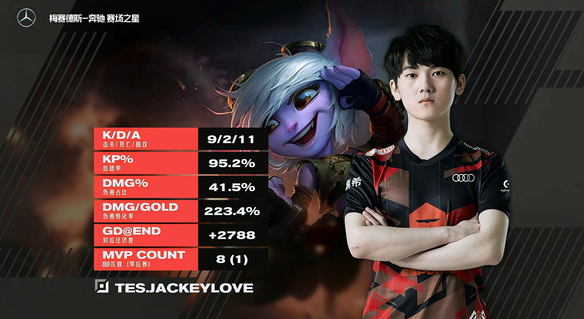 JackeyLove在MAD比赛中战术调整，出色发挥引发热议！的简单介绍